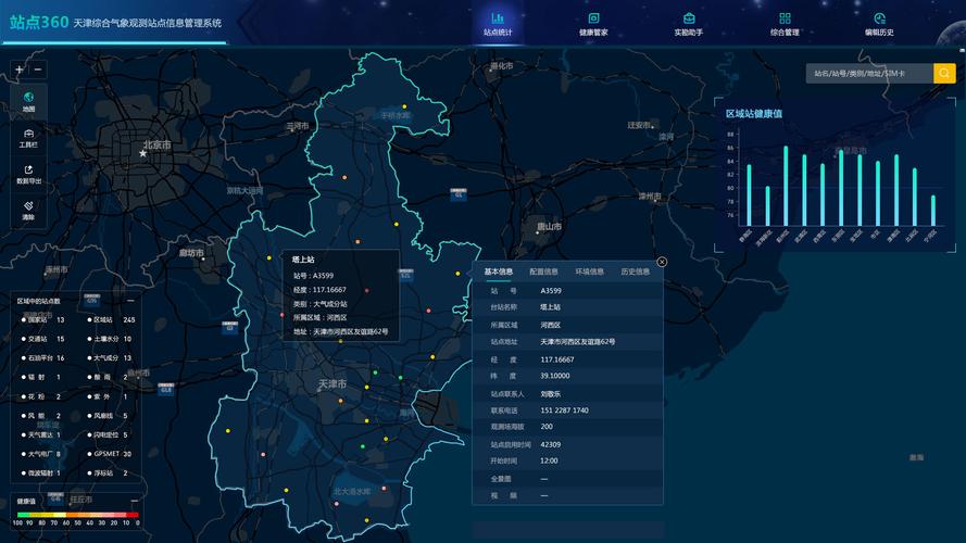 天津综合气象观测站点信息管理系统|网页|其他网页|河马和设计的故事